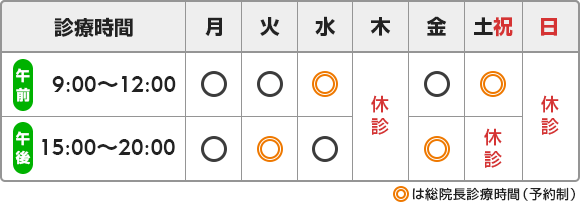 診療時間